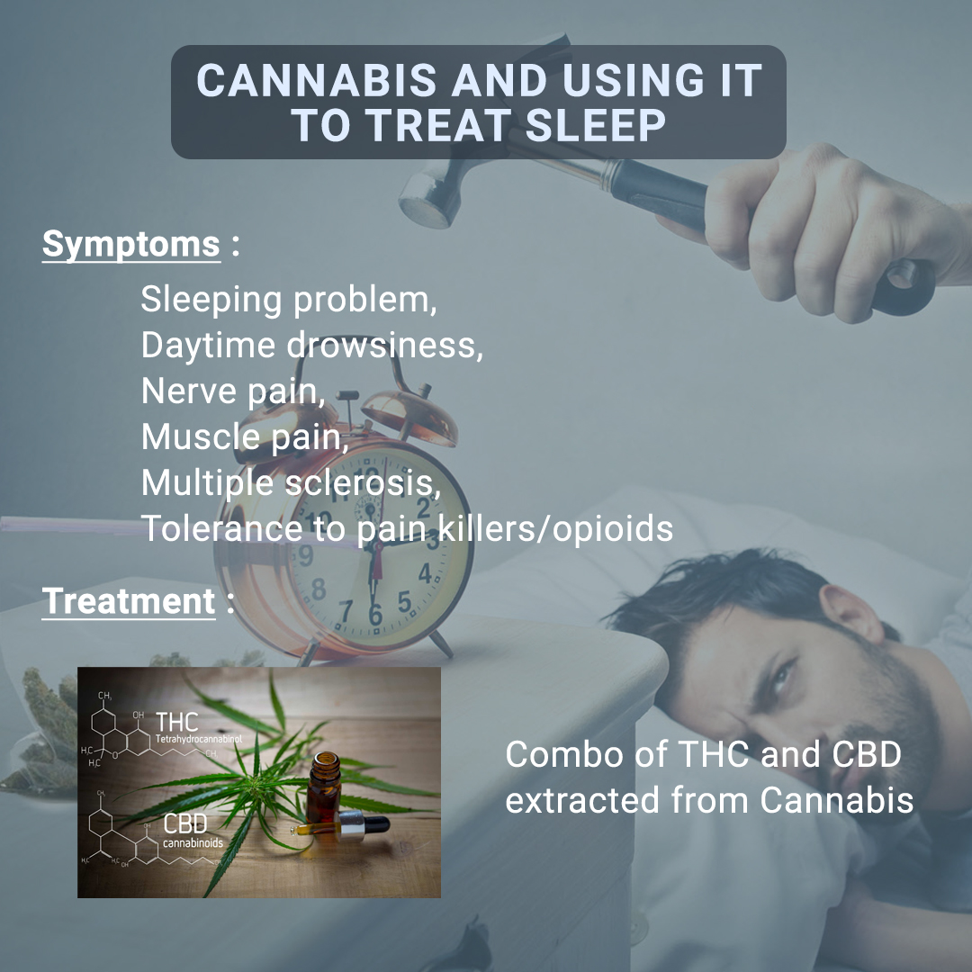 Cannabis And Using It For Sleep Disorders